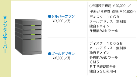 Take IT レンタルサーバー・名古屋市緑区・パソコン管理